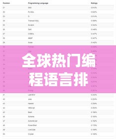 全球热门编程语言排行榜揭晓！