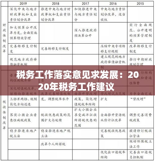 税务工作落实意见求发展：2020年税务工作建议 