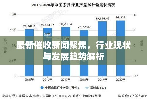 最新催收新闻聚焦，行业现状与发展趋势解析