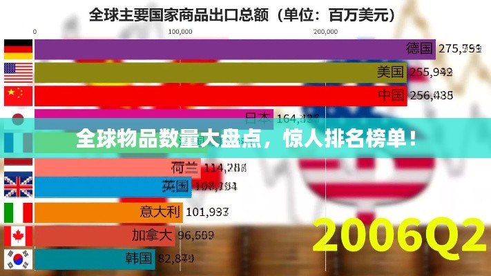 全球物品数量大盘点，惊人排名榜单！