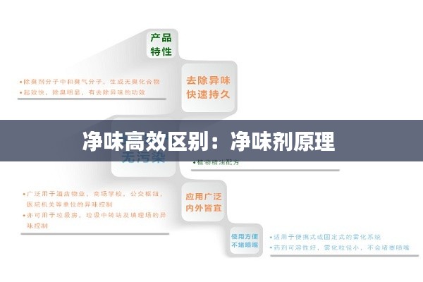 净味高效区别：净味剂原理 