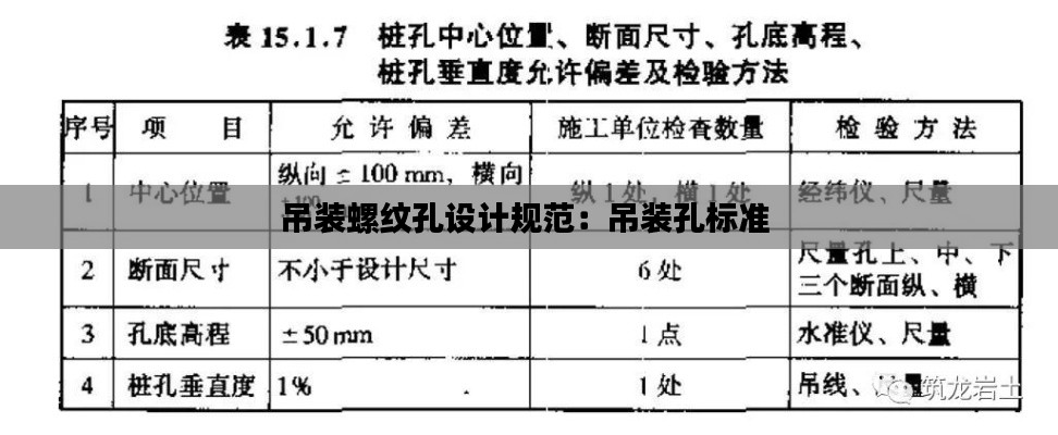 吊装螺纹孔设计规范：吊装孔标准 