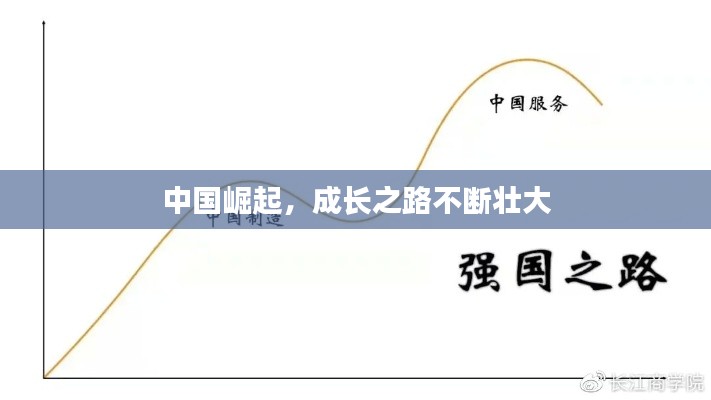 中国崛起，成长之路不断壮大