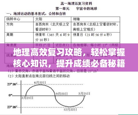 地理高效复习攻略，轻松掌握核心知识，提升成绩必备秘籍！