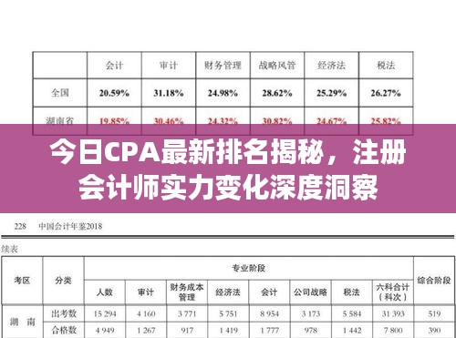 今日CPA最新排名揭秘，注册会计师实力变化深度洞察