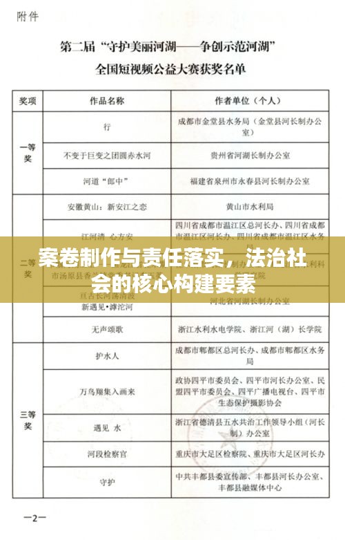 案卷制作与责任落实，法治社会的核心构建要素