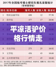 平凉活驴价格行情走势大揭秘，最新分析报告！