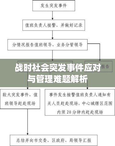 战时社会突发事件应对与管理难题解析