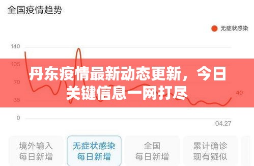 丹东疫情最新动态更新，今日关键信息一网打尽
