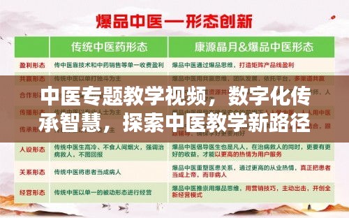 中医专题教学视频，数字化传承智慧，探索中医教学新路径