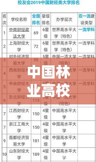 中国林业高校就业排名TOP10榜单揭晓！