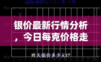 银价最新行情分析，今日每克价格走势揭秘