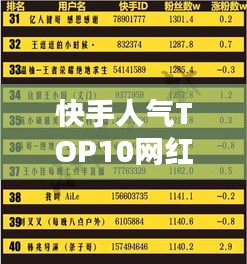 快手人气TOP10网红新势力榜单揭秘！