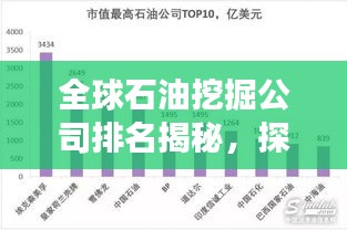 全球石油挖掘公司排名揭秘，探究领先企业的强大影响力