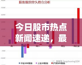 今日股市热点新闻速递，最新消息概述与走势分析
