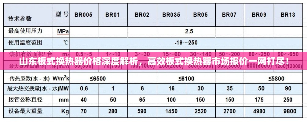 山东板式换热器价格深度解析，高效板式换热器市场报价一网打尽！