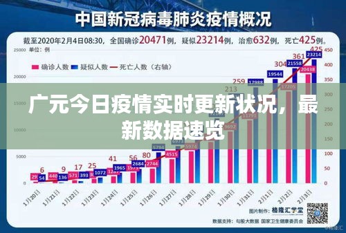 广元今日疫情实时更新状况，最新数据速览