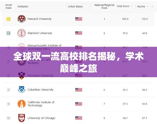 全球双一流高校排名揭秘，学术巅峰之旅