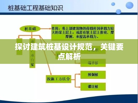 探讨建筑桩基设计规范，关键要点解析