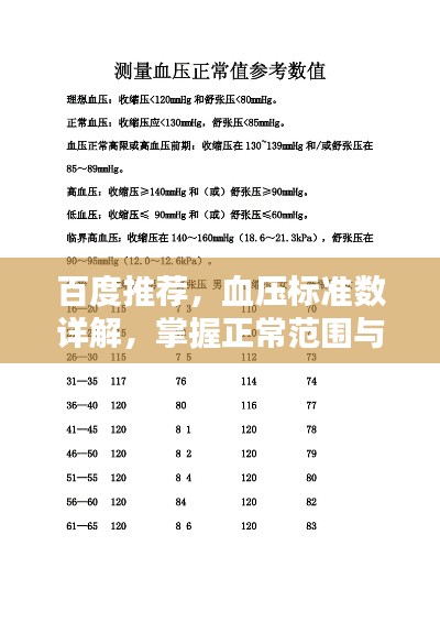 百度推荐，血压标准数详解，掌握正常范围与测量方法！
