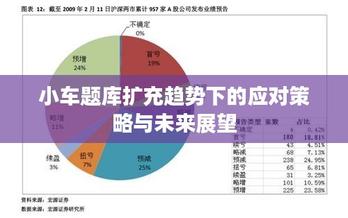 小车题库扩充趋势下的应对策略与未来展望
