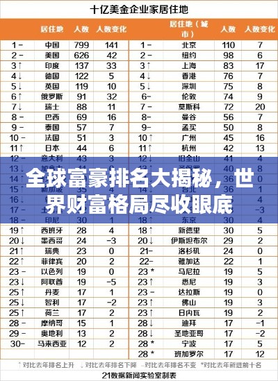全球富豪排名大揭秘，世界财富格局尽收眼底