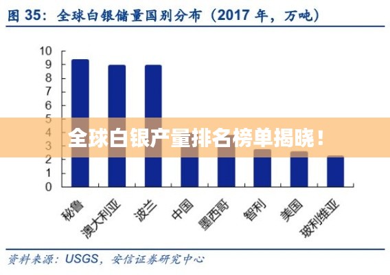 全球白银产量排名榜单揭晓！