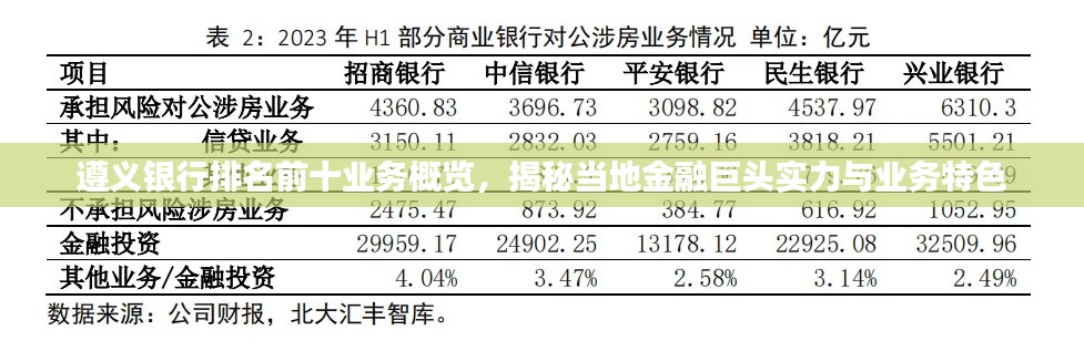 遵义银行排名前十业务概览，揭秘当地金融巨头实力与业务特色