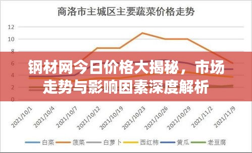 钢材网今日价格大揭秘，市场走势与影响因素深度解析