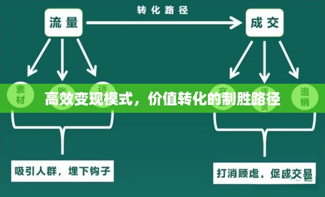高效变现模式，价值转化的制胜路径