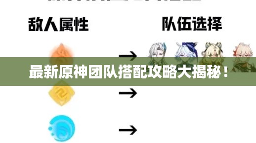 最新原神团队搭配攻略大揭秘！