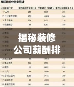 揭秘装修公司薪酬排名，洞悉行业薪酬内幕！