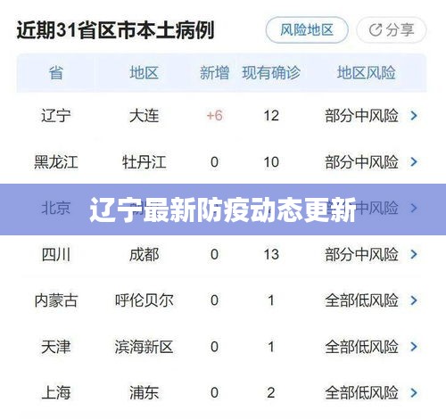 辽宁最新防疫动态更新