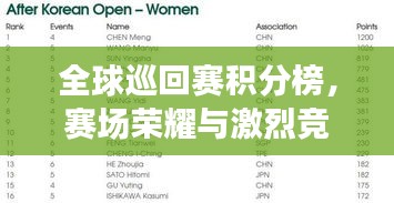 全球巡回赛积分榜，赛场荣耀与激烈竞争