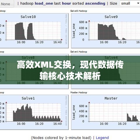高效XML交换，现代数据传输核心技术解析