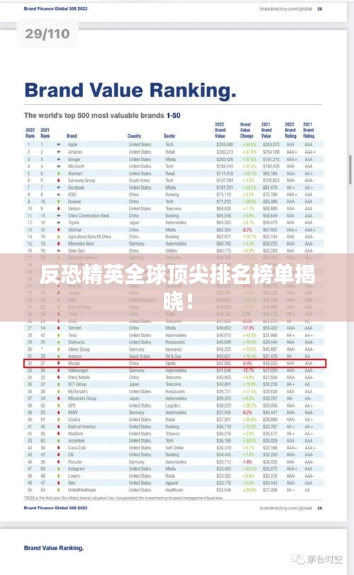 反恐精英全球顶尖排名榜单揭晓！
