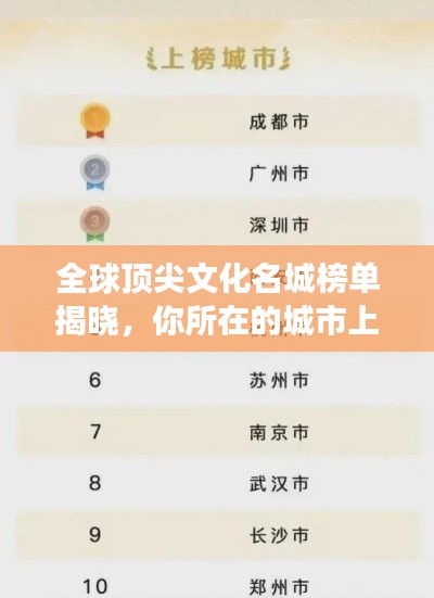 全球顶尖文化名城榜单揭晓，你所在的城市上榜了吗？