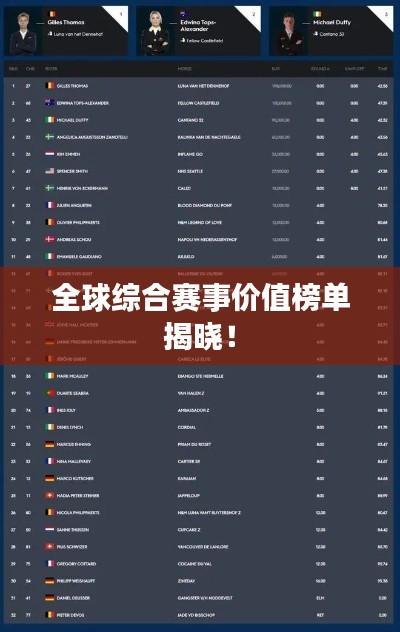 全球综合赛事价值榜单揭晓！