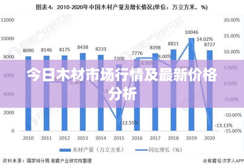 今日木材市场行情及最新价格分析