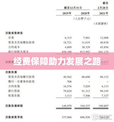 经费保障助力发展之路