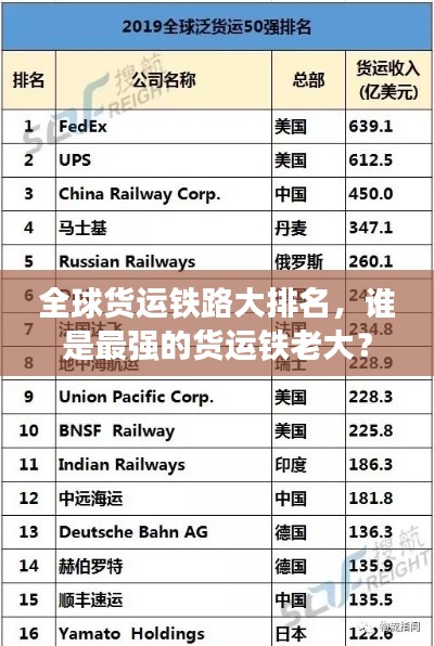 全球货运铁路大排名，谁是最强的货运铁老大？