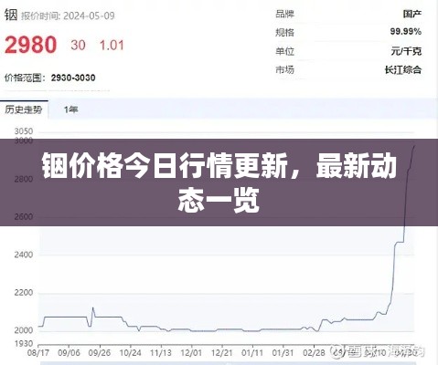 铟价格今日行情更新，最新动态一览