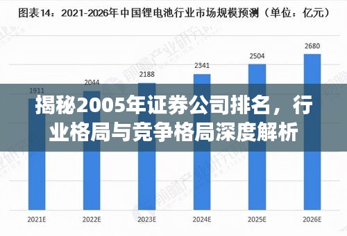 揭秘2005年证券公司排名，行业格局与竞争格局深度解析
