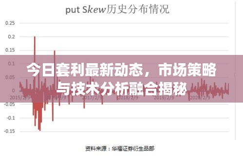 今日套利最新动态，市场策略与技术分析融合揭秘