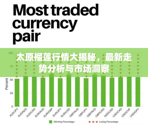 太原榴莲行情大揭秘，最新走势分析与市场洞察