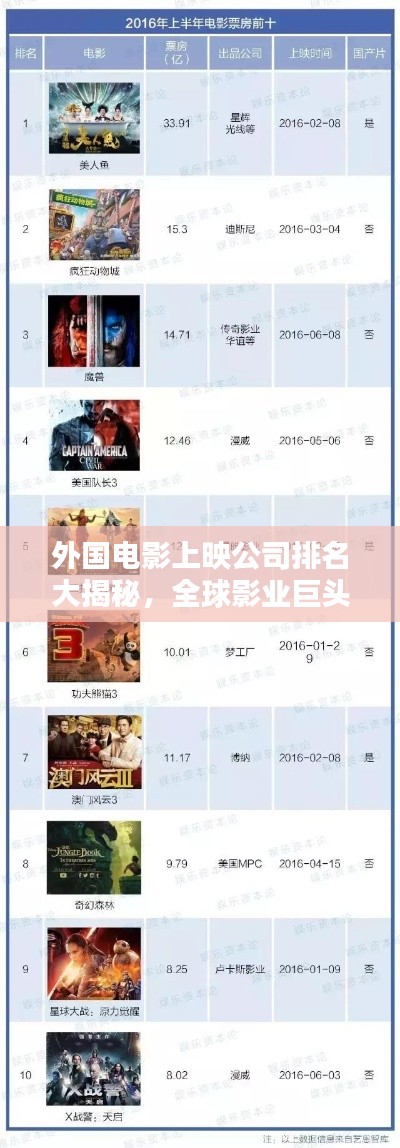 外国电影上映公司排名大揭秘，全球影业巨头谁领风骚？