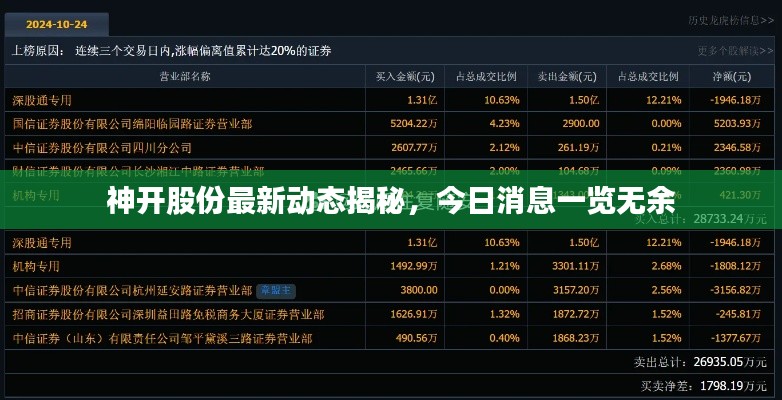 神开股份最新动态揭秘，今日消息一览无余