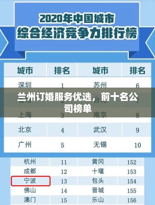 兰州订婚服务优选，前十名公司榜单