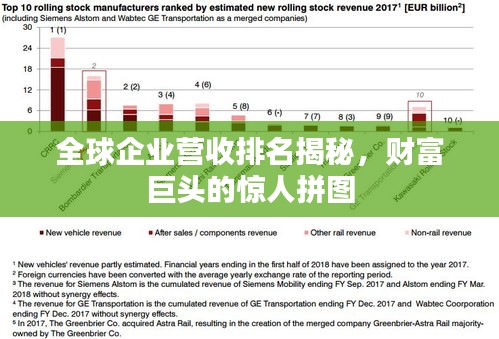 全球企业营收排名揭秘，财富巨头的惊人拼图