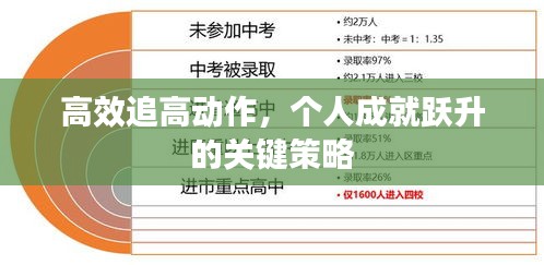高效追高动作，个人成就跃升的关键策略